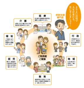 けやき訪問介護 新鎌ケ谷駅前支社/けやき相談支援 新鎌ケ谷駅前支社