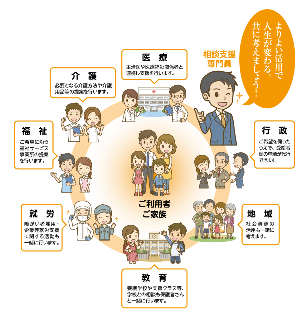 けやき訪問介護 新鎌ケ谷駅前支社/けやき相談支援 新鎌ケ谷駅前支社