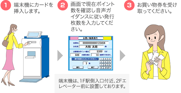ポイント照会・発券用端末での発行方法